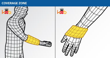 King Brand® Leg/Wrist Wrap Coverage Zone