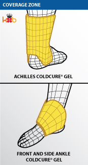 Achilles Wrap vs. Ankle Wrap