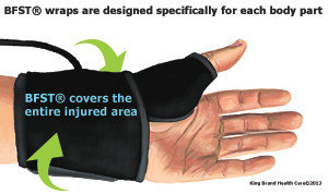 Covers the Entire Injured Area