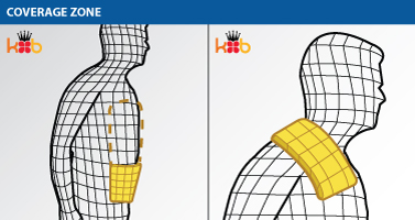 Alternate Coverage Zones for the King Brand ColdCure and BFST Back Wraps