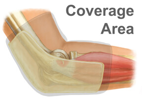 X-Ray Drawing of the King Brand Elbow ColdCure Wrap Coverage
