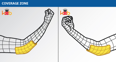 Wire Drawings of the ColdCure® Coverage Zones