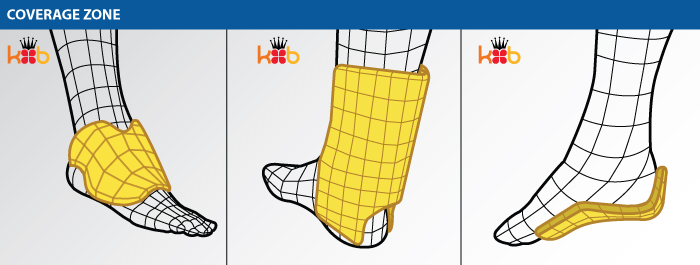 Ankle, Achilles & Foot Coverage Zones