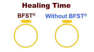 Rapid Healing Time