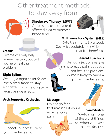 King Brand Plantar Fasciitis Infographic Important Facts and Information