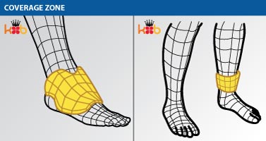 Ankle & Wrist Gel Coverage Zone