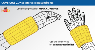 Coldcure gel wrap coverage zone